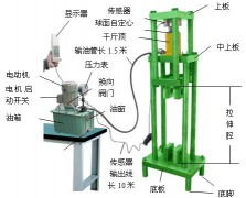 電動(dòng)拉壓測試臺(tái)圖片